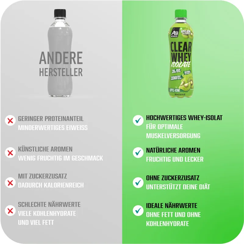 Clear Whey Isolate RTD