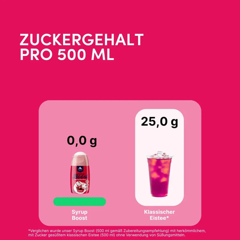 Himbeer Getränkesirup ohne Zucker | Syrup Boost Probierpaket (4x65ml)
