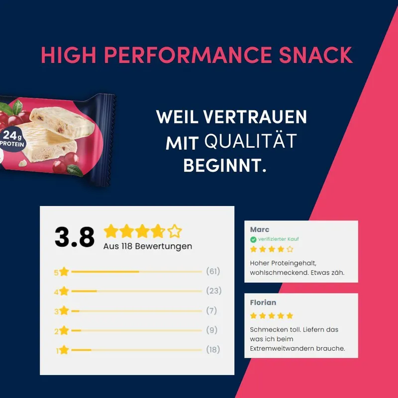 Karton Boost Proteinriegel Beere-Joghurt (20x45g) - High Protein