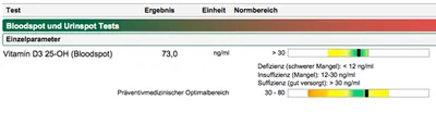 Vitamin D-Test